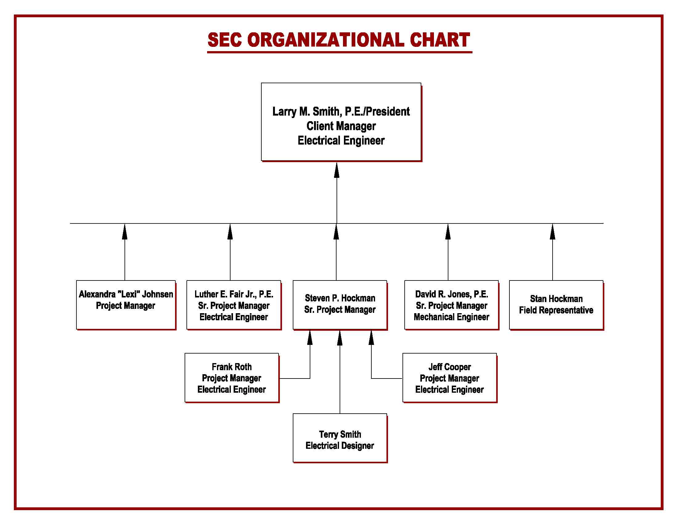 SEC Organizational Chart